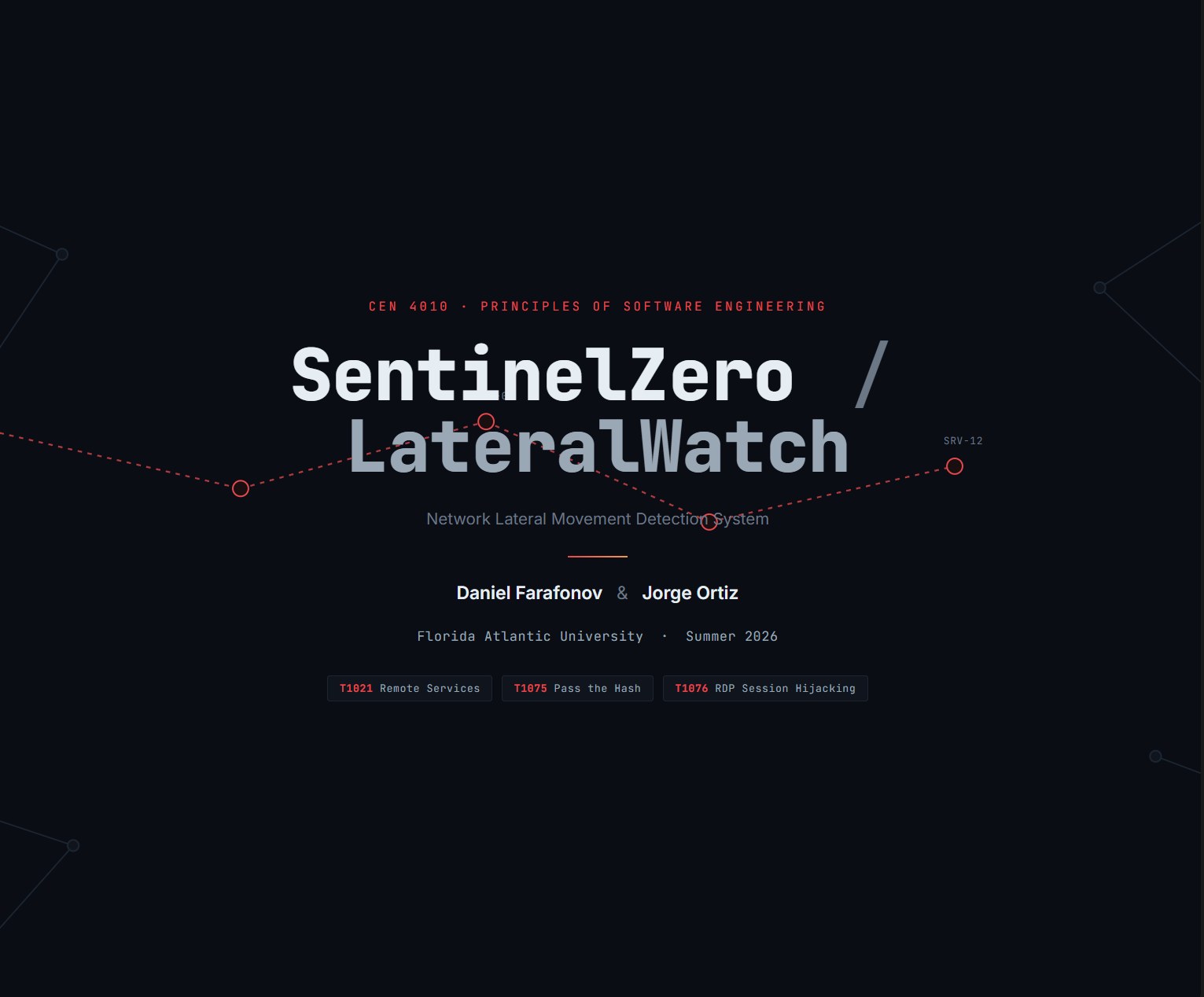 SentinelZero / LateralWatch title card showing a network graph and MITRE ATT&CK technique tags