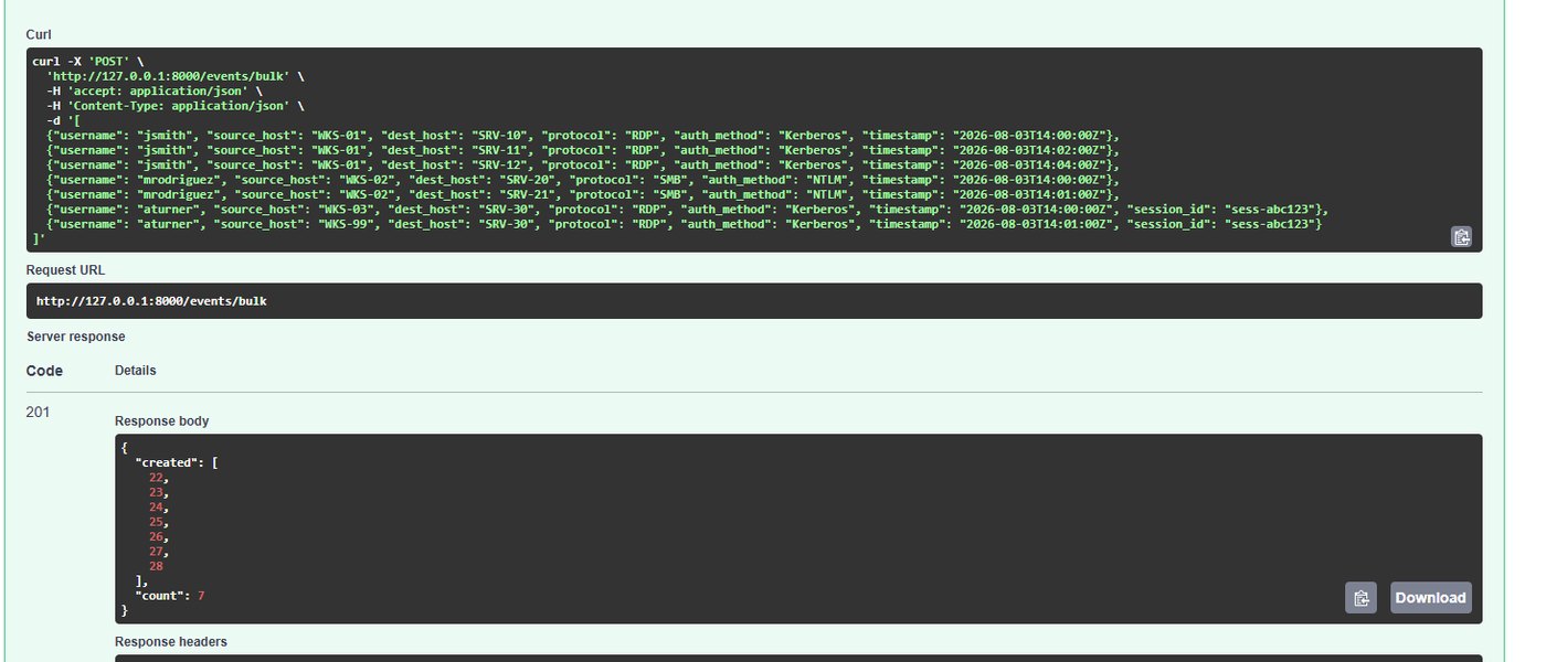 Bulk event ingestion request and a 201 response creating seven login events